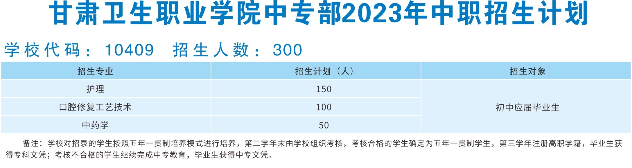 1686560021793068920.jpg 甘肃卫生职业学院中专部2023年中职招生计划.jpg