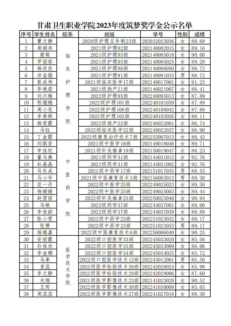 231003甘肃卫生职业学院2023年度筑梦奖学金公示名单_00.png
